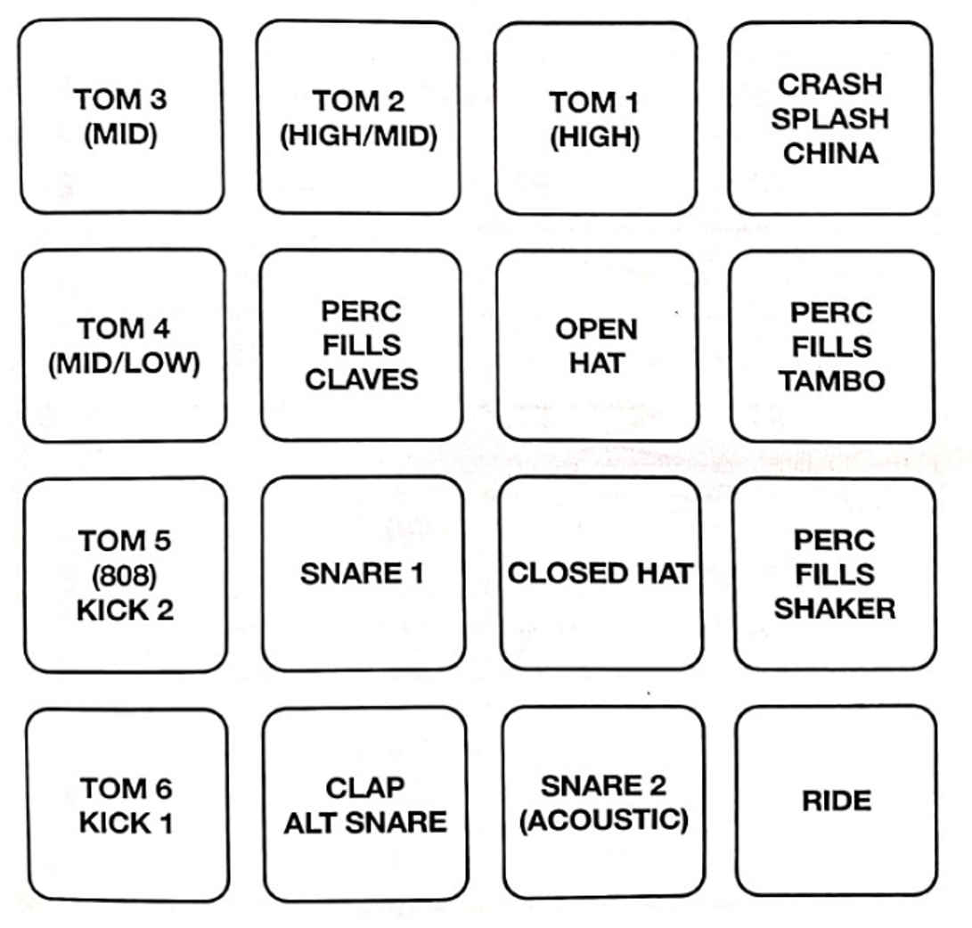 Standard Pad Layout (SPL)