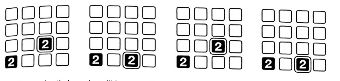 Four 4x4 pad grids showing finger 2 assignments