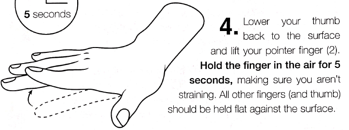 Lower thumb and lift pointer finger